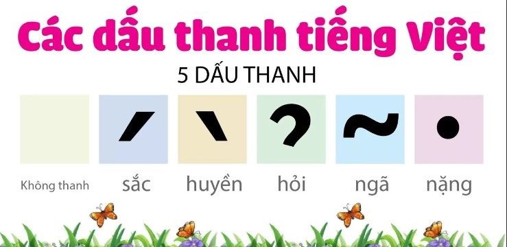 bảng vần âm giờ đồng hồ Việt