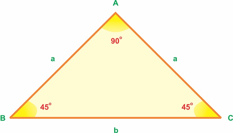  tam giác theo gót thông tin