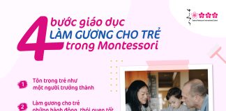 4 bước giáo dục làm gương trong Montessori4 bước giáo dục làm gương trong Montessori